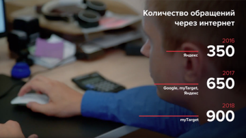 Как myTarget помогает малому бизнесу увеличить прибыль на 30%